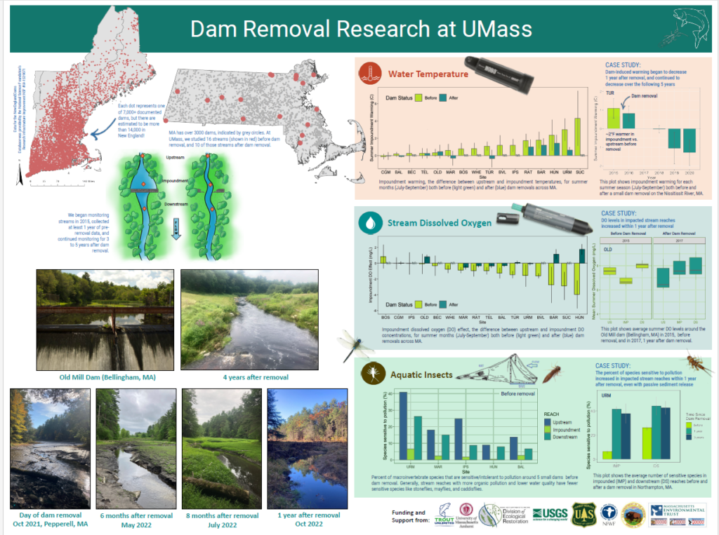 Supporting Documents Ipswich Mills Dam Removal Project